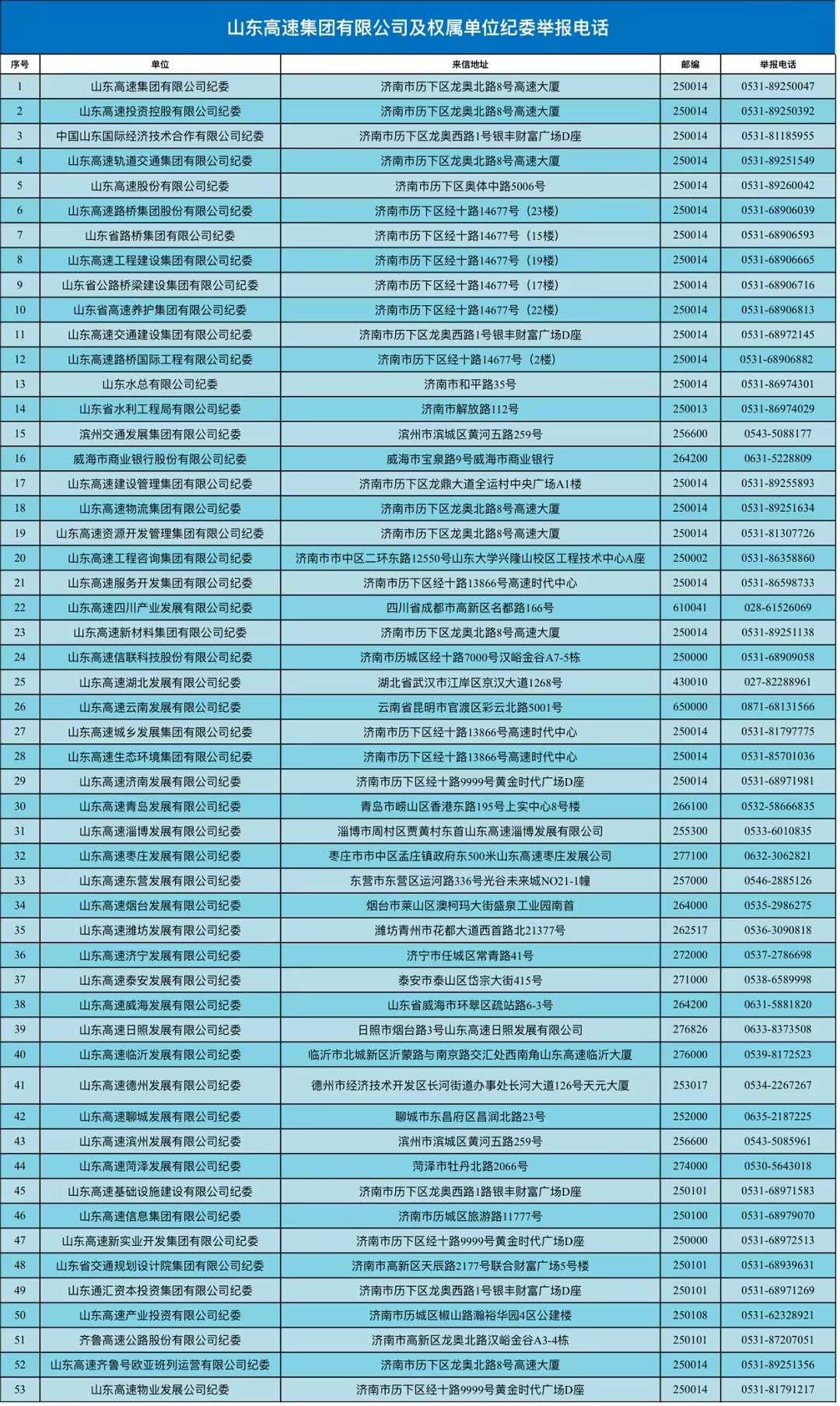 山东高速集团有限公司及权属单位纪委举报电话